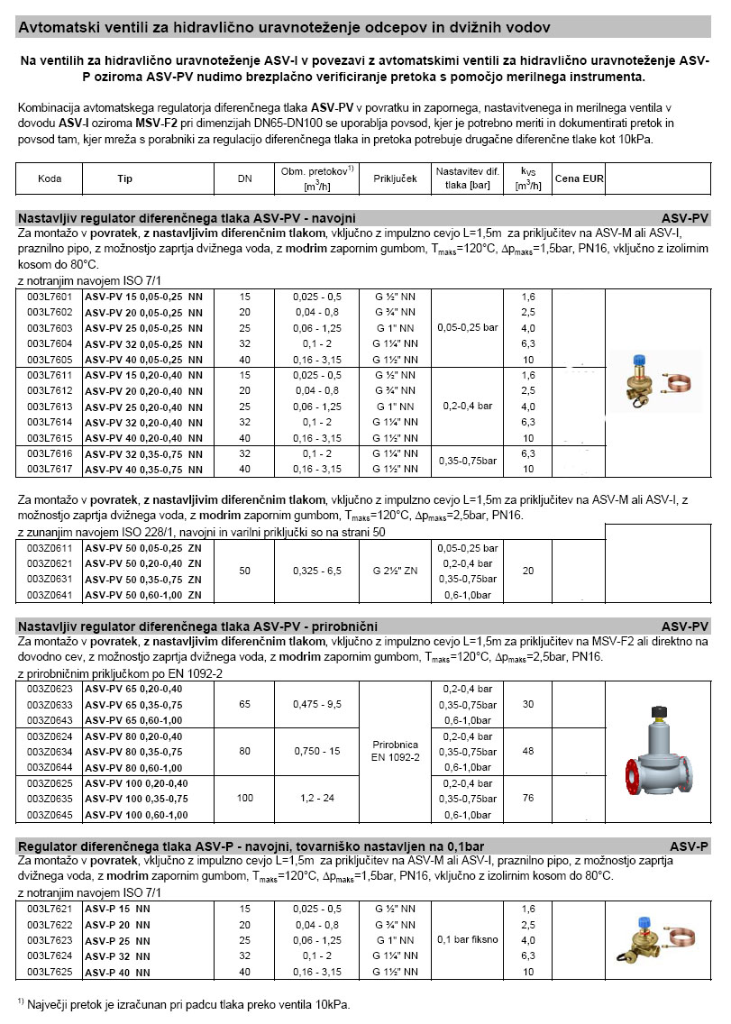 ASV-PV Avtomatski ventili za hidravlično uravnoteženje odcepov in dvižnih vodov