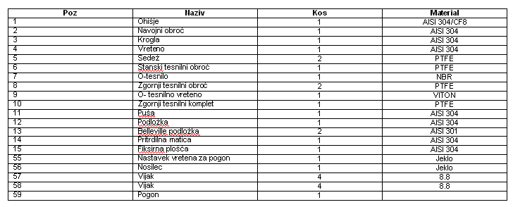 D81AA Krogelna pipa z dvostranskim pnevmatskim pogonom