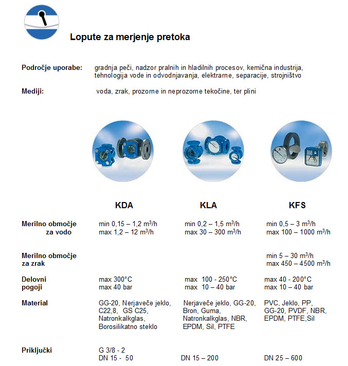 Merilniki pretoka z loputo - Flap-type flow meters - Klappen-durchflussmessgeräte 