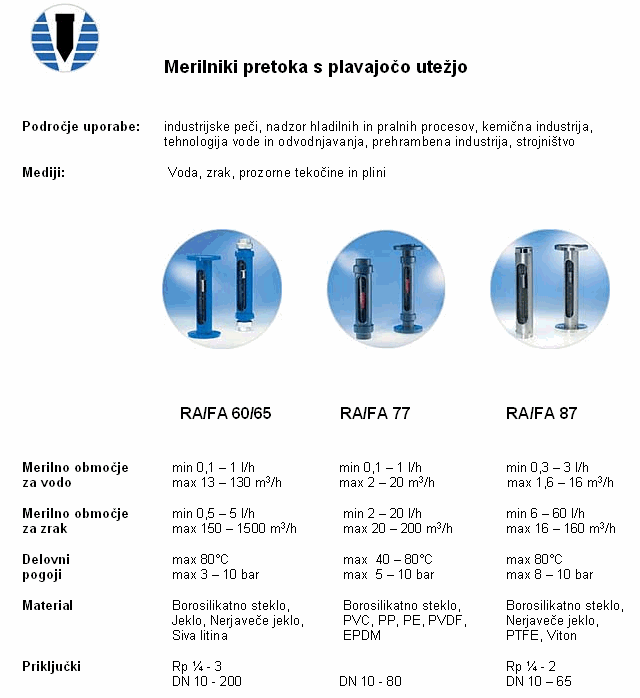 Merilniki pretoka s plavajočo utežjo - flow meters with glass cones - Schwebekörperdurchflussmessgerät