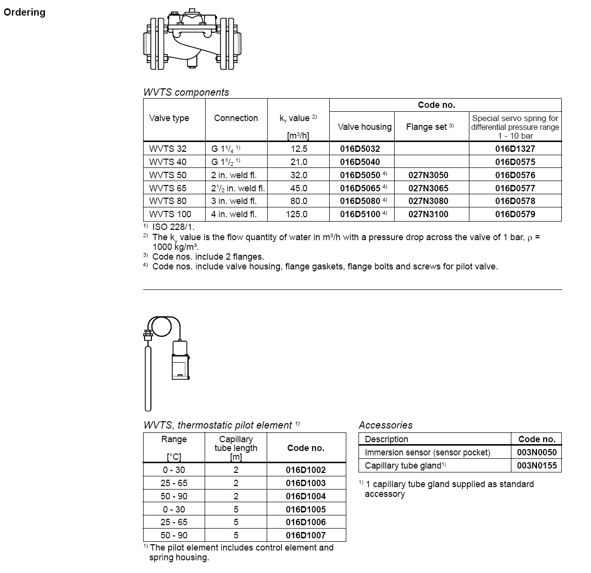 WVTS Termostatski ventili za hladilno vodo