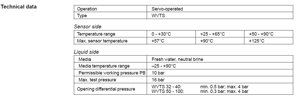 WVTS Termostatski ventili za hladilno vodo