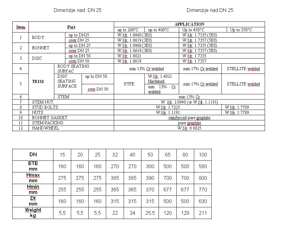 ZV896 Zaporni ventil - Globe Valve - Absperrventil