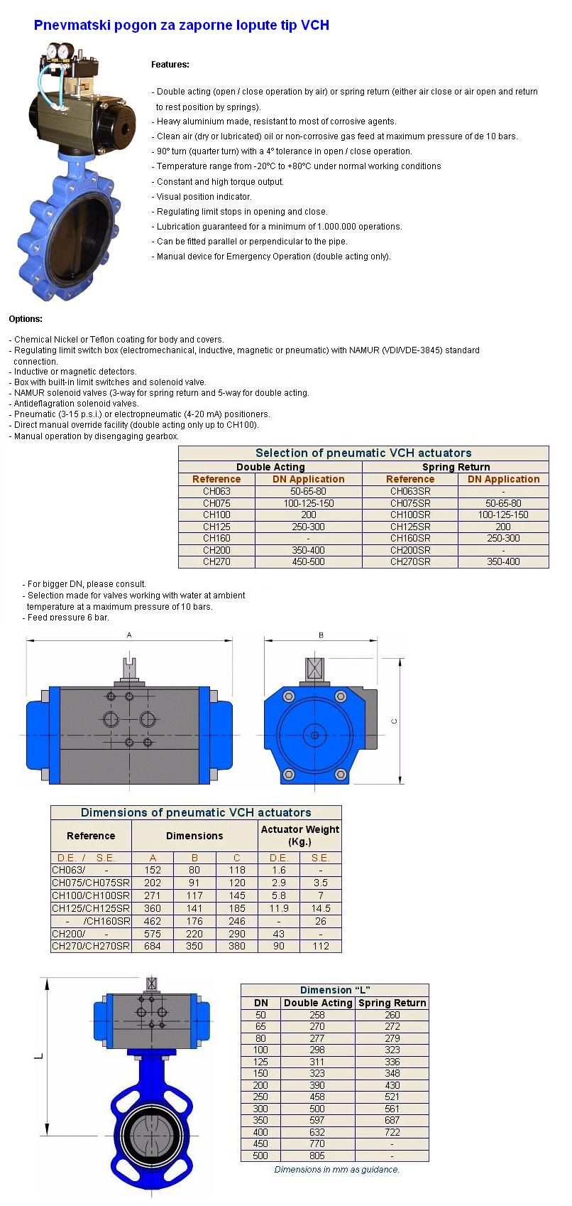 Pnevmatski pogoni za zaporne lopute tip VCH