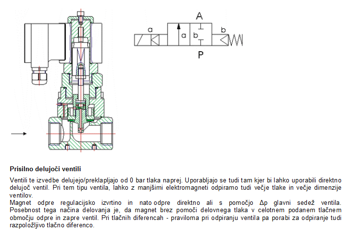Magnetni ventili - Prisilno delovanje
