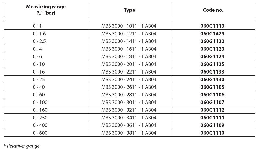 MBS 3000 Tlačni merilni pretvorniki - industrijski