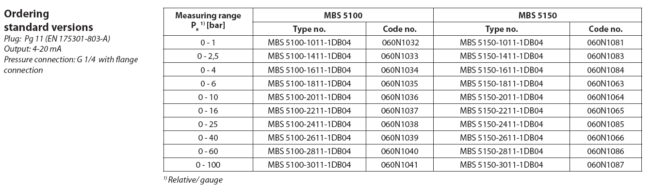 MBS 5100 in MBS 5150 Tlačno merilni pretvornik za ladjedelništvo